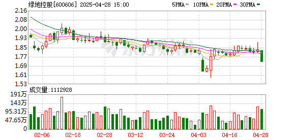 惠红网 绿地集团旗下“绿地云车汇”首店在上海正式亮相