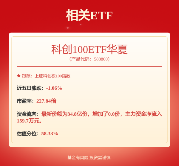 开源策略 5月23日睿创转债下跌0.03%，转股溢价率7.61%