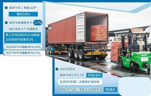 创达盈配资 南非经济有望保持温和增长